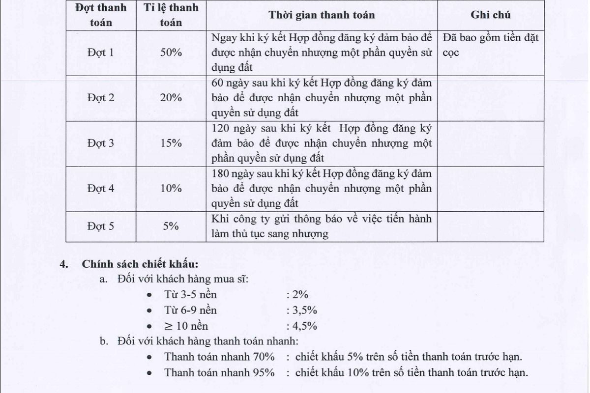 Phuong thuc thanh toan du an Sandasea Quang Binh
