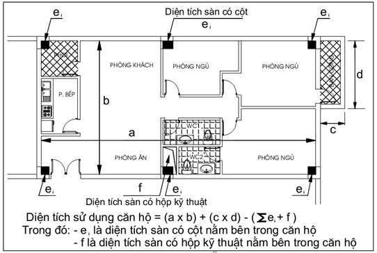 Cách tính diện tích sàn xây dựng