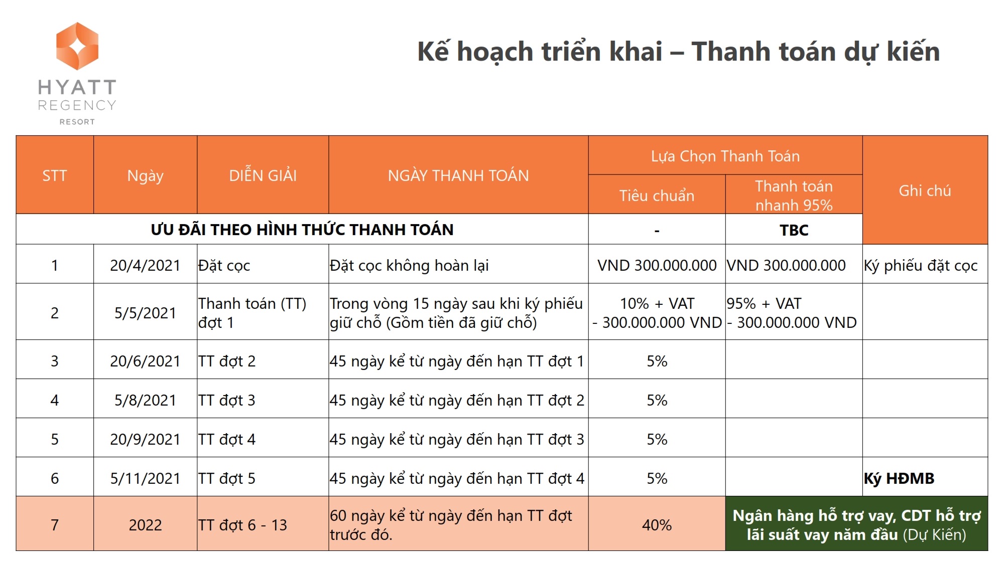 Tien-do-thanh-toan-du-an-biet-thu-Hyatt-Regency-Ho-tram